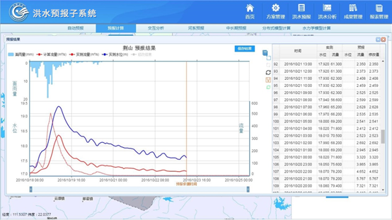 洪水預報調度及風險評估系統.png